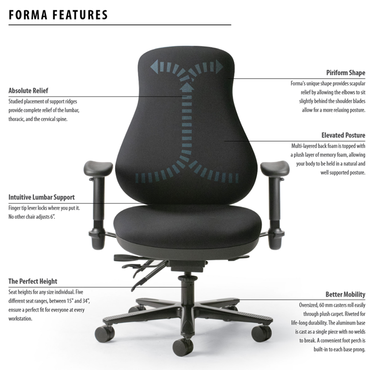 Sitmatic FORMA Chair-Ergonomic Comfort & Productive Seating