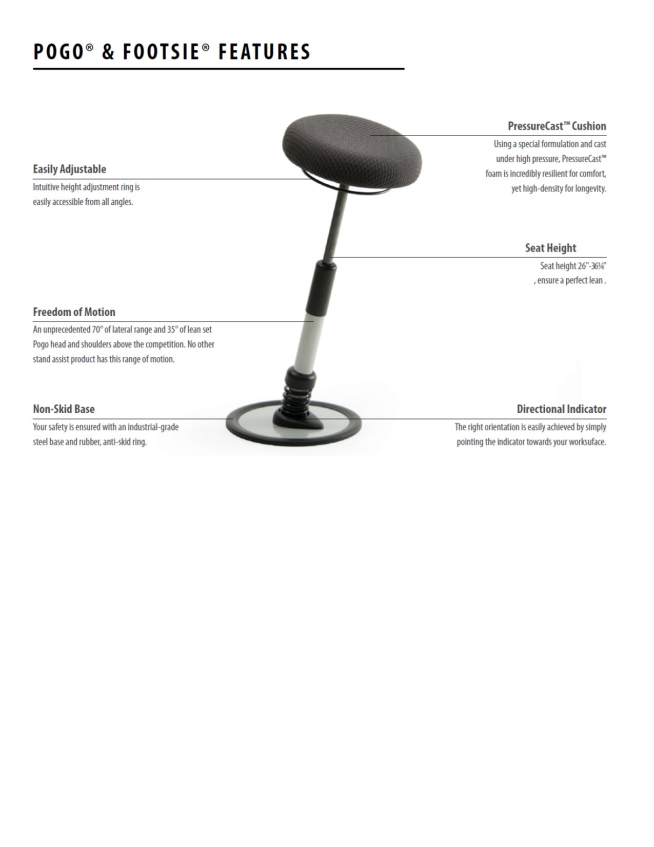 Sitmatic Pogo 24/7 features diagram — PressureCast cushion, easily adjustable height ring, 70° freedom of motion, seat height 26"–36¼", non-skid steel base, and directional indicator callouts

