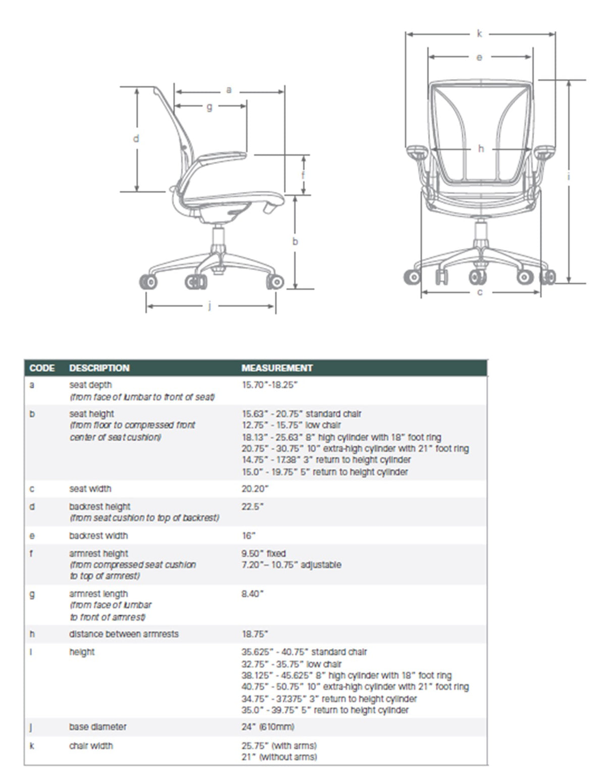 Spec Scale Chair Humanscale World Task Chair | Self-Adjusting Ergonomic | Ask Ergo Works