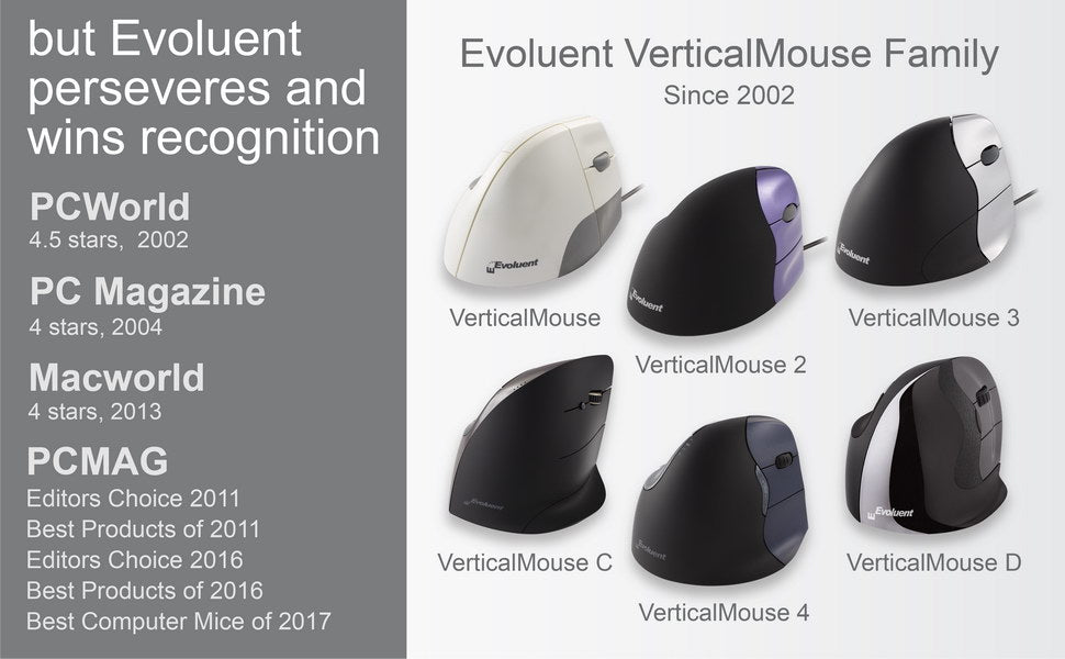 Evoluent VerticalMouse D ergonomic vertical mouse wireless and wired - wrist pain relief details